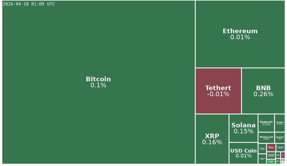 Treemap Image